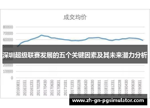 深圳超级联赛发展的五个关键因素及其未来潜力分析