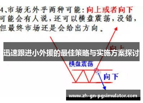 迅速跟进小外援的最佳策略与实施方案探讨