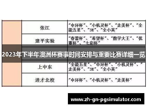 2023年下半年澳洲杯赛事时间安排与重要比赛详细一览 2023年下半年澳洲杯赛事时间安排与重要比赛详细一览