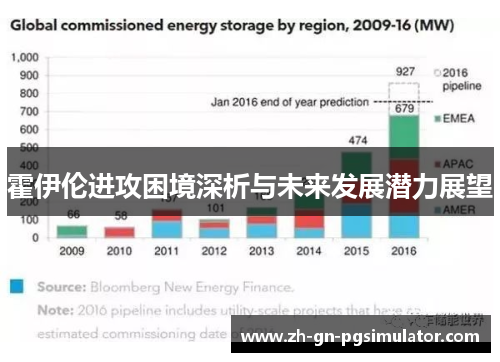 霍伊伦进攻困境深析与未来发展潜力展望