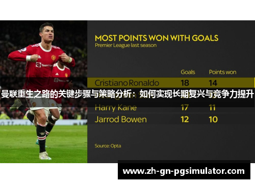 曼联重生之路的关键步骤与策略分析：如何实现长期复兴与竞争力提升