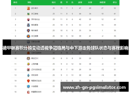 德甲联赛积分榜变动透视争冠格局与中下游走势球队状态与赛程影响
