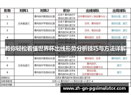 教你轻松看懂世界杯出线形势分析技巧与方法详解