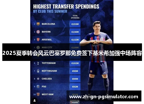 2025夏季转会风云巴塞罗那免费签下基米希加强中场阵容