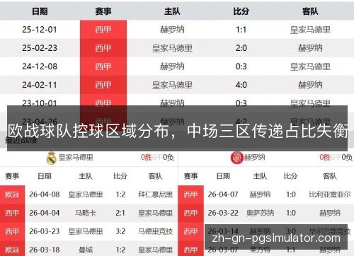 欧战球队控球区域分布,中场三区传递占比失衡 欧战球队控球区域分布,中场三区传递占比失衡